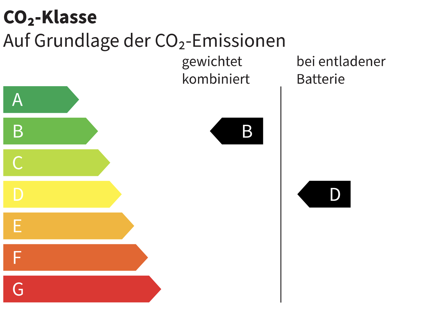 Efficiency Icon